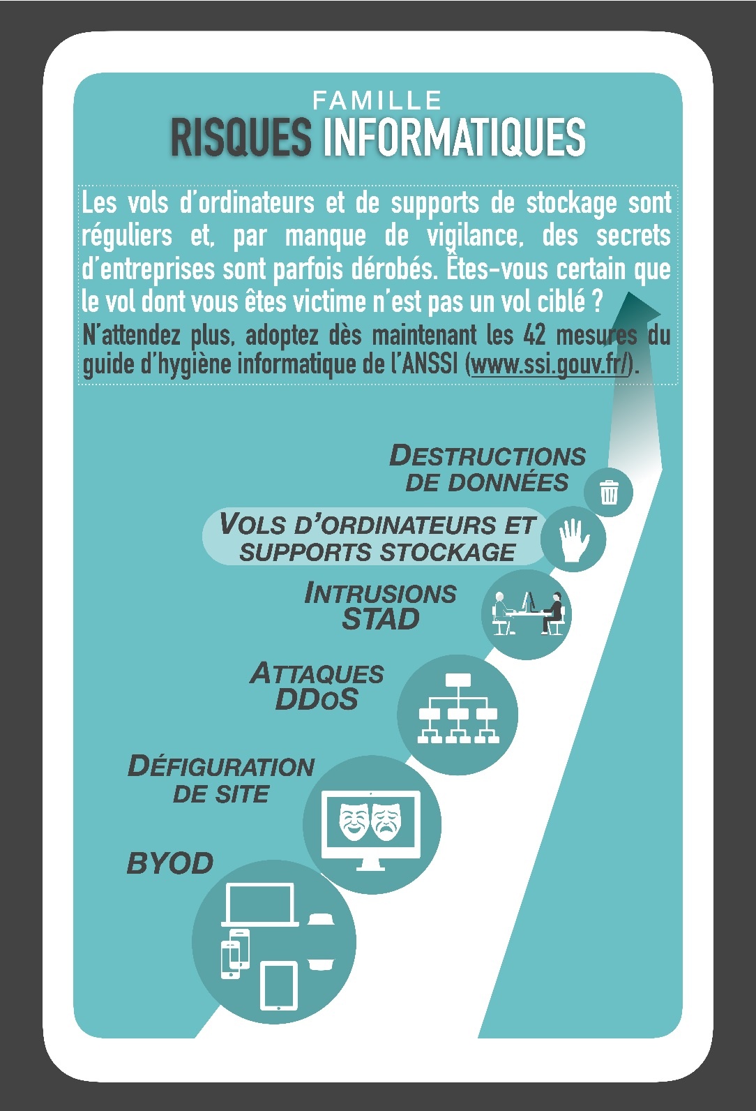 Les risques informatiques Vols d ordinateurs et de supports de